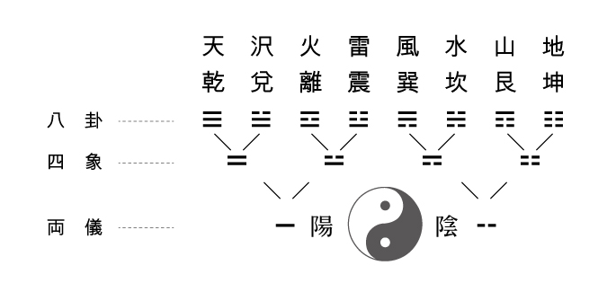 易経